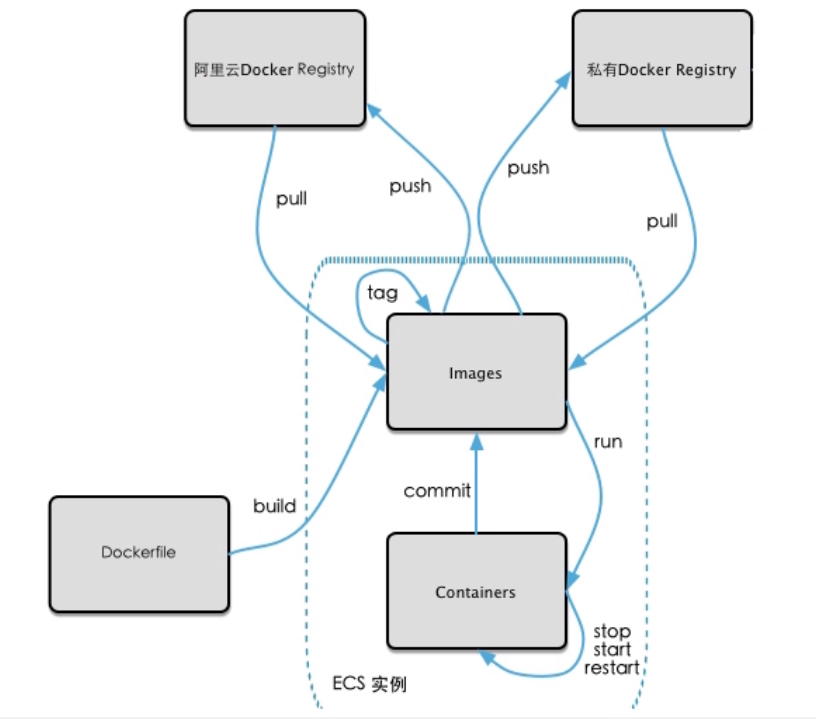 docker-003 docker-base-003