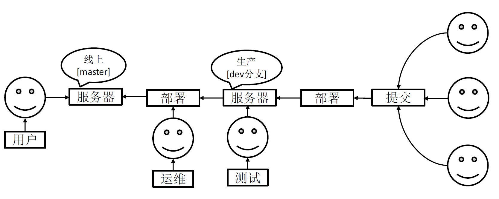 git-005 git-base-005