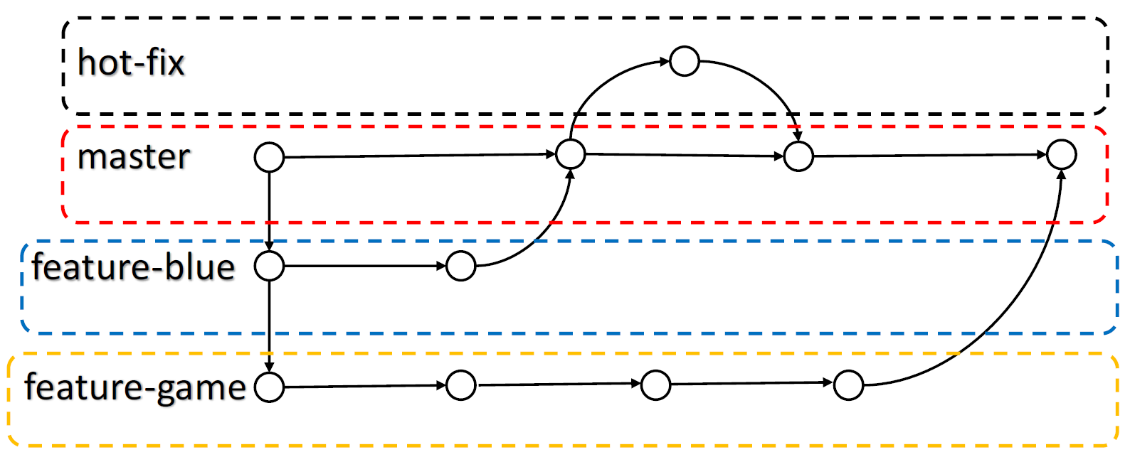 git-006 git-base-006